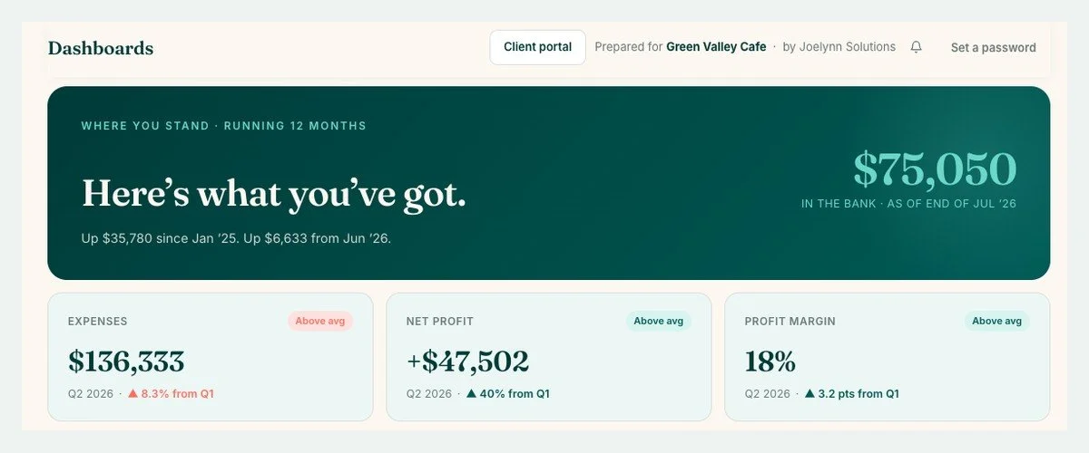The client view of a sample dashboard