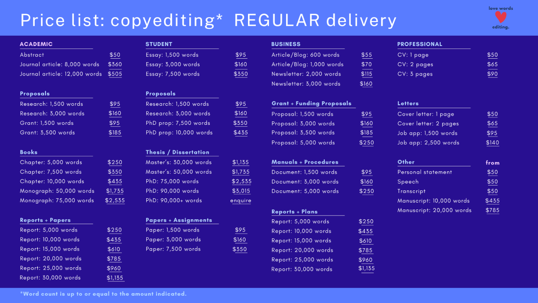 Price list for copyediting and regular delivery services, divided into categories like academic, student, business, professional, proposals, books, thesis, papers, reports, scripts, and other. Each category shows different word counts and costs.