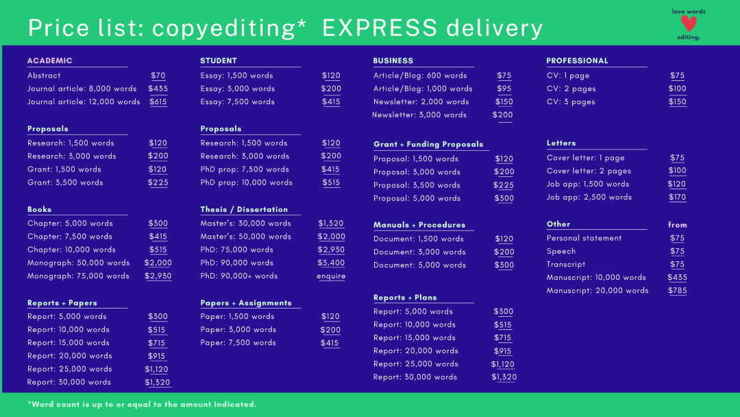 Price list for copyediting and express delivery services, divided into categories like academic, student, business, professional, proposals, books, thesis, papers, reports, scripts, and other. Each category shows different word counts and costs.