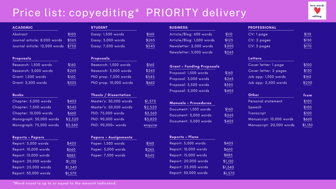 Price list for copyediting and priority delivery services, divided into categories like academic, student, business, professional, proposals, books, thesis, papers, reports, scripts, and other. Each category shows different word counts and costs.