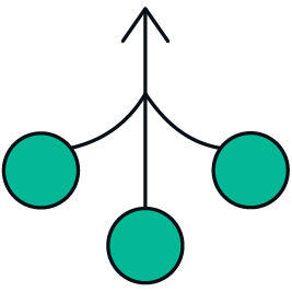 Diagram with a central circle connected to three surrounding circles with upward, downward, and diagonal lines.