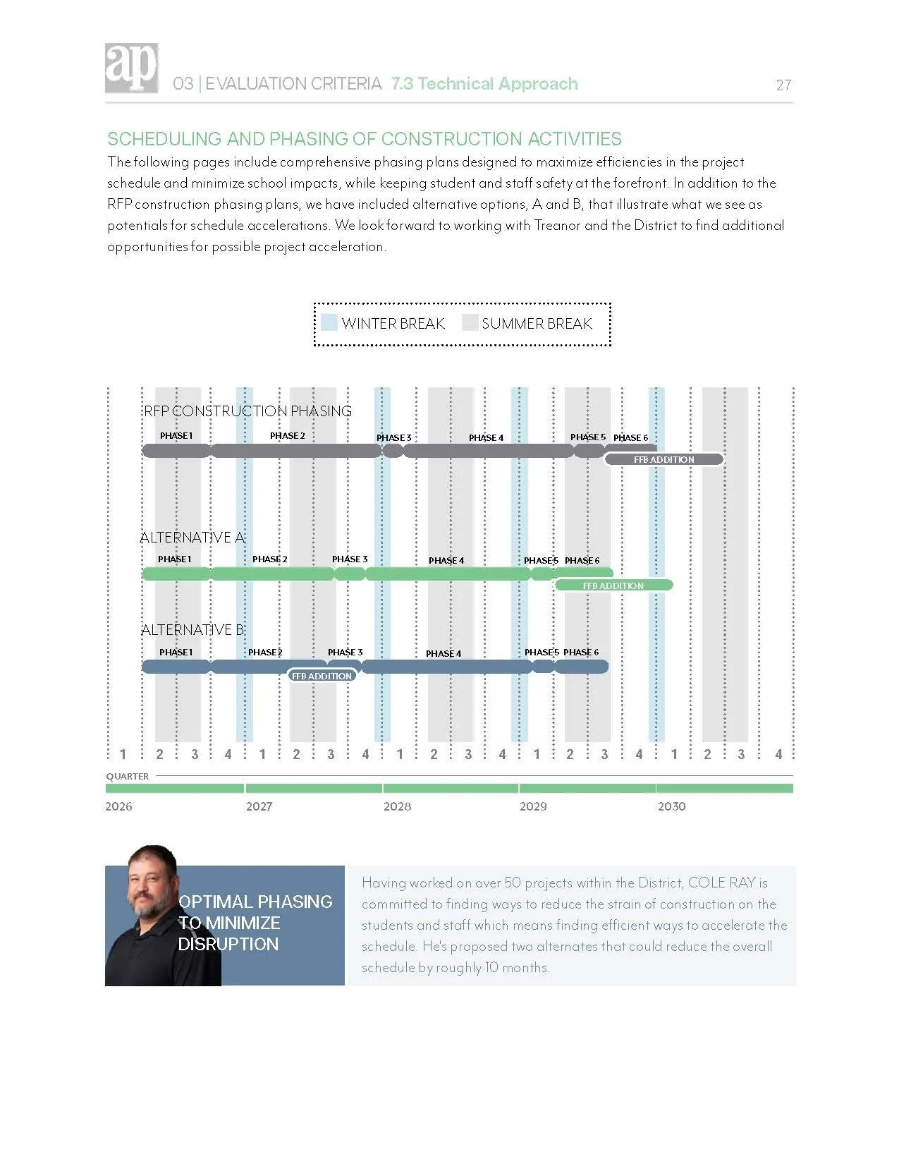AP Response_RFP 25-019_THS FFB_01-28-25_Page_27.jpg