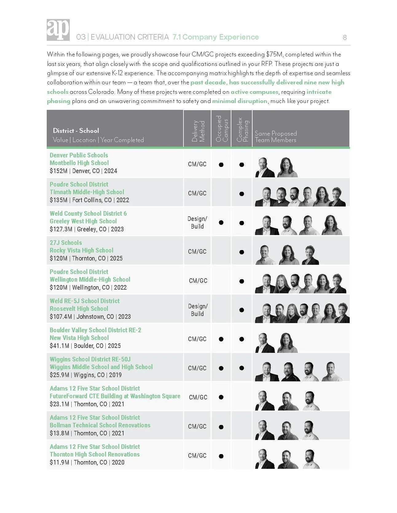 AP Response_RFP 25-019_THS FFB_01-28-25_Page_08.jpg