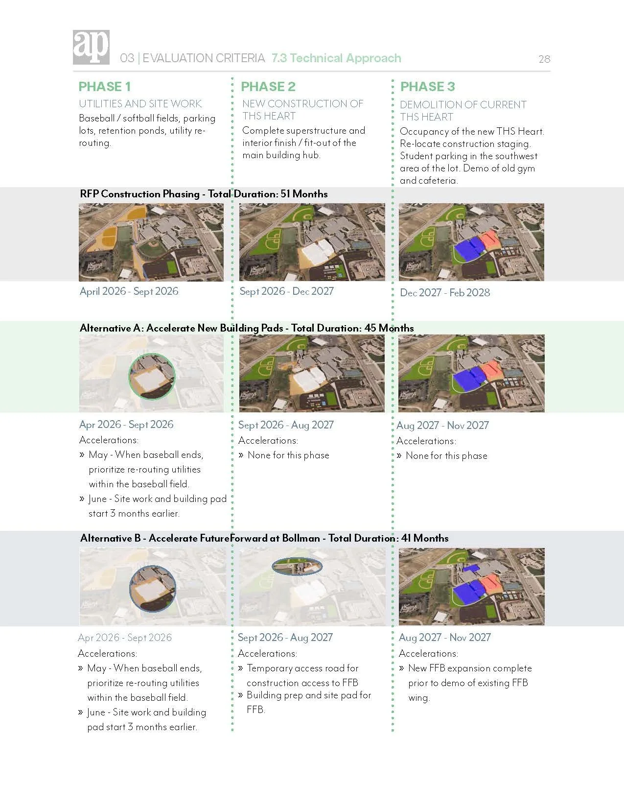 AP Response_RFP 25-019_THS FFB_01-28-25_Page_28.jpg