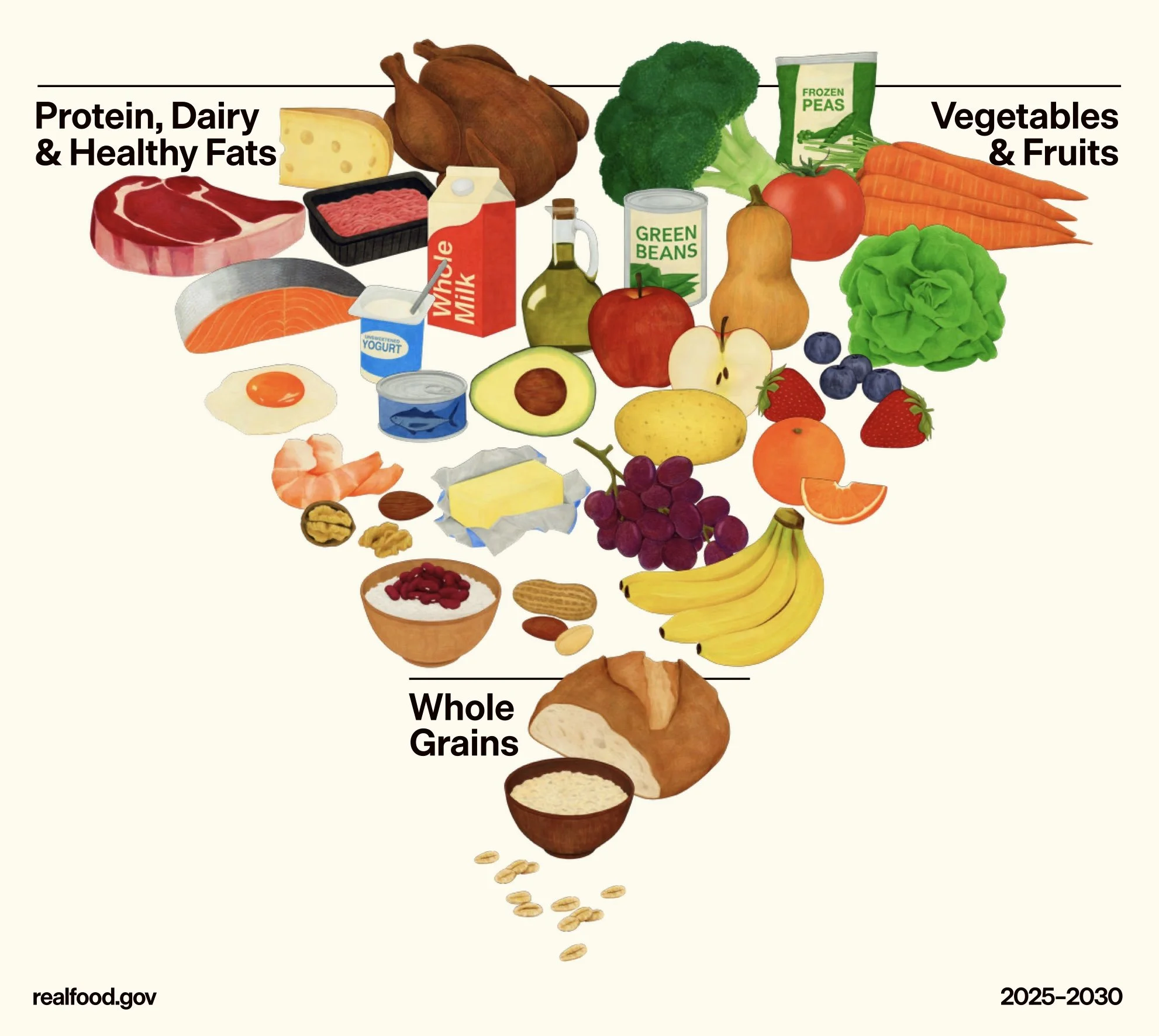 8 2025 US Dietary Guidelines - Controversy on What is Healthy&nbsp;