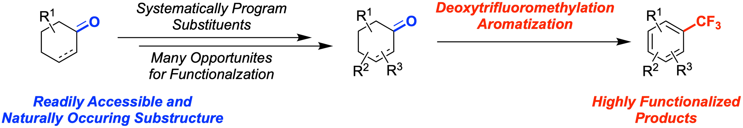 50. Deoxytrifluoromethylation/Aromatization of Cyclohexan(en)ones to Access Highly Substituted Trifluoromethylarenes