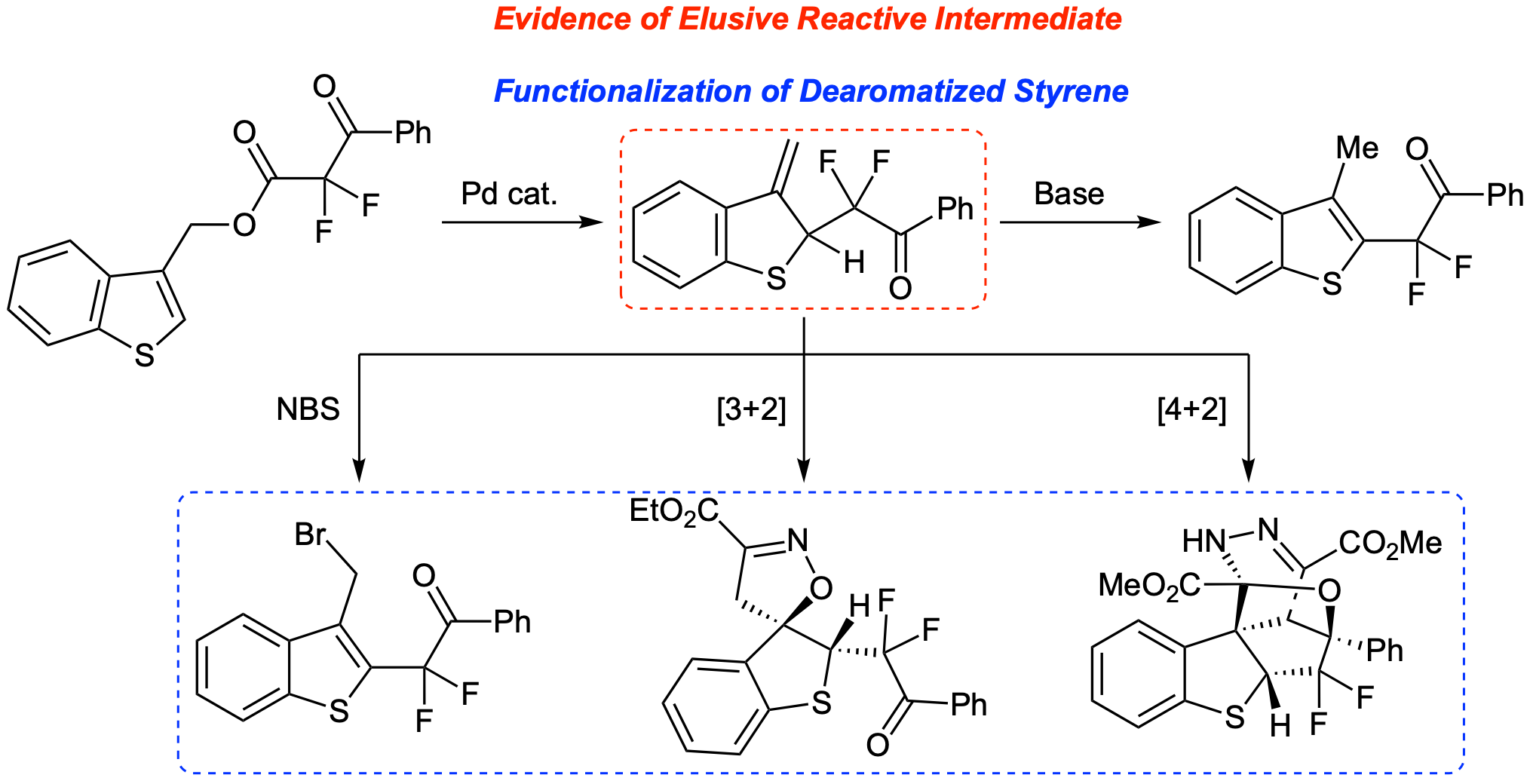 48. Palladium-Catalyzed Dearomatization of Benzothiophenes: Isolation and Functionalization of a Discrete Dearomatized Intermediate