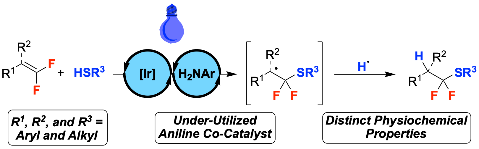 46. Photocatalytic Hydrothiolation of gem-Difluoroalkenes