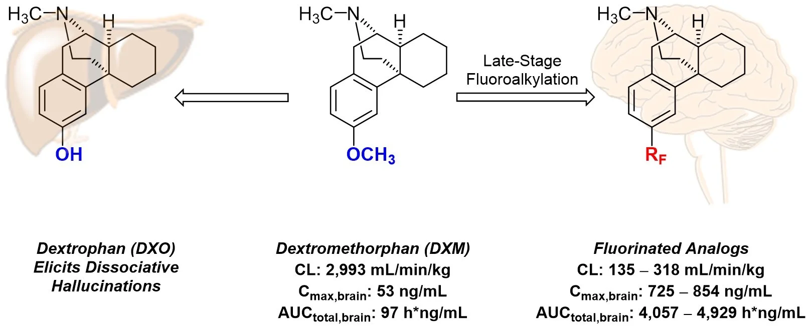 44. Fluoroalkylation of Dextromethorphan Improves CNS Exposure and Metabolic Stability
