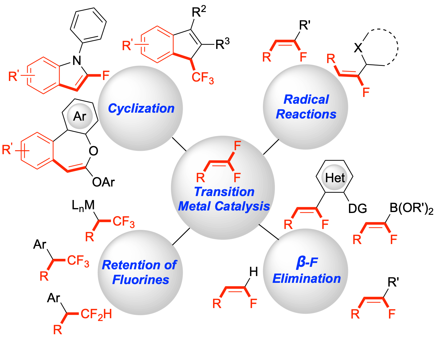 36. Recent Advances in Transition Metal Catalyzed Functionalization of gem-Difluoroalkenes