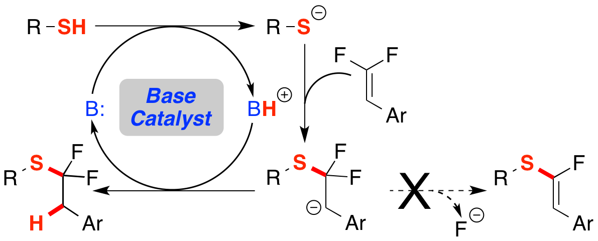 25. Base Catalysis Enables Access to α,α-Difluoroalkylthio-ethers