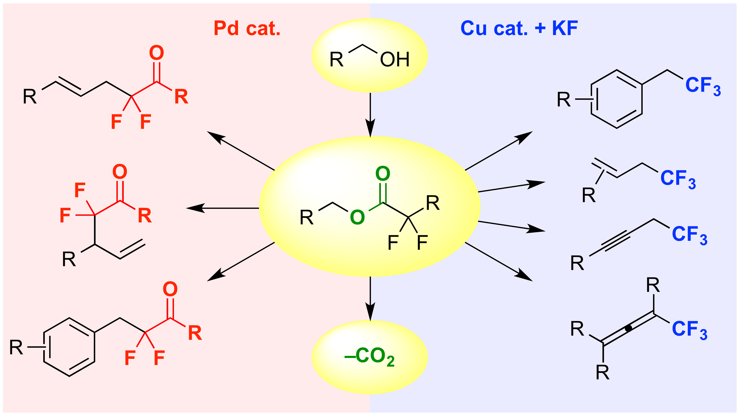 23. Metal-catalyzed Decarboxylative Fluoroalkylation Reactions