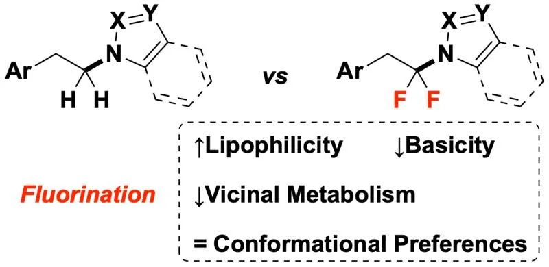 62. The Effect of N-Alkyl Azole Difluorination on Molecular Properties Relevant for Lead Optimization: A Comparative Study