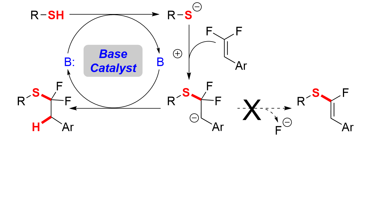 25. Base Catalysis Enables Access to α,α-Difluoroalkylthio-ethers