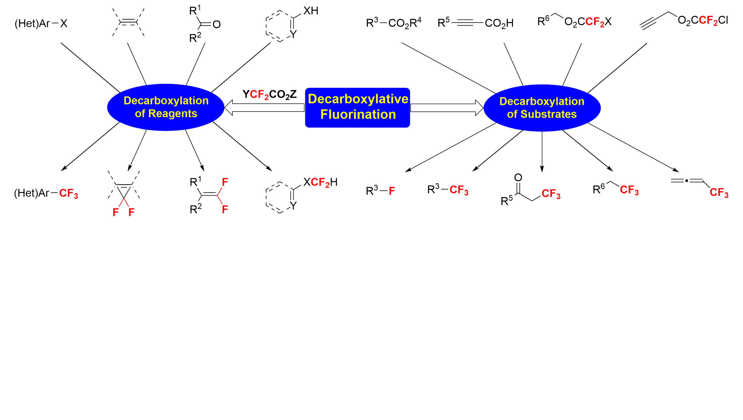 16. Decarboxylative Fluorination Strategies for Accessing Medicinally-Relevant Products