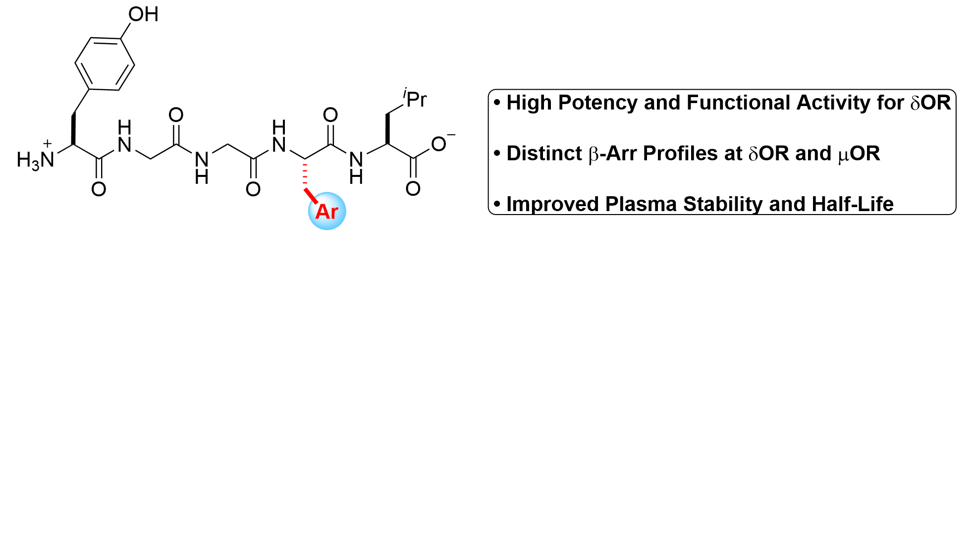34. The Meta-Position of Phe4 in Leu-enkephalin Regulates Potency, Selectivity, Functional Activity, and Signaling Bias at the Delta and Mu Opioid Receptors
