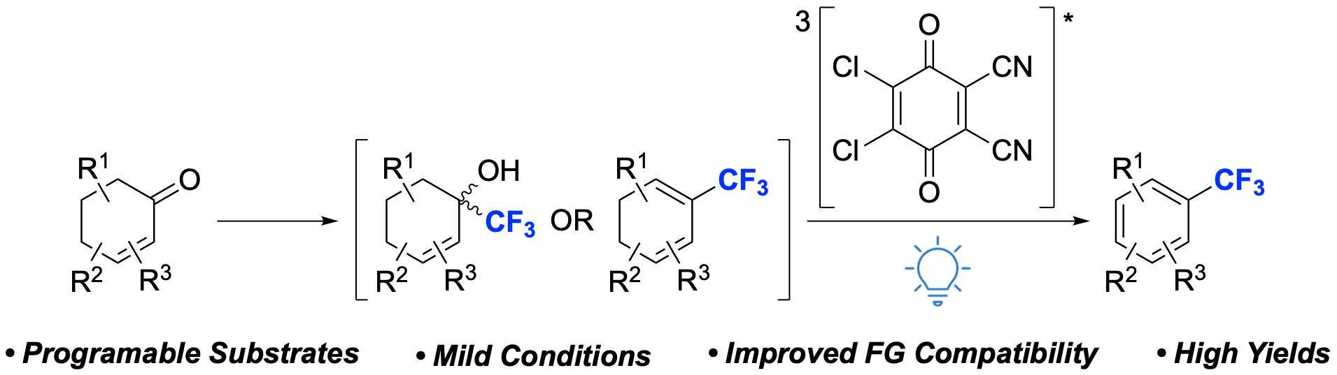 66. Deoxytrifluoromethylation/Aromatization to Access Highly Substituted Fluoroalkyl Arenes Under Milder Aromatization Conditions