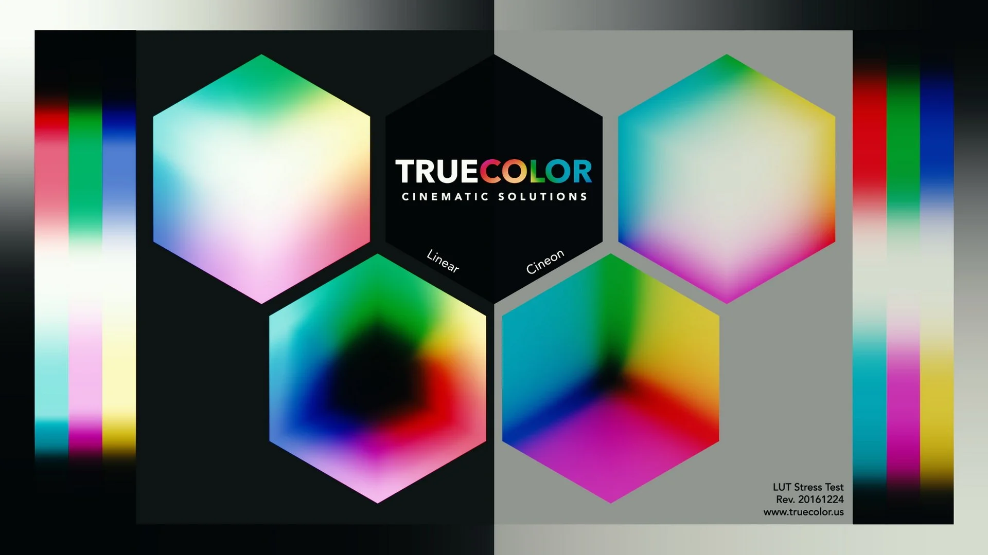 How to test the quality of a LUT