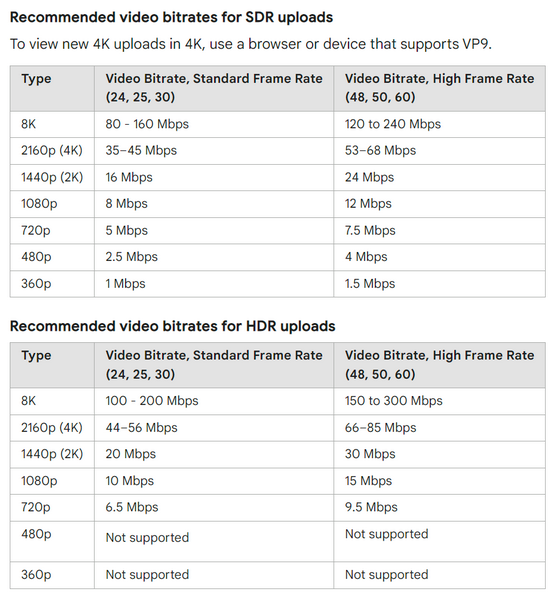 How to get the best video quality when uploading to Youtube/Vimeo ...