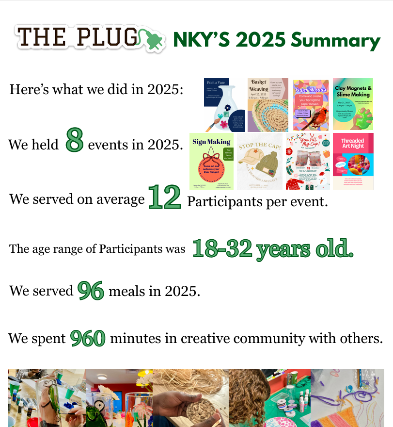 Here’s what we did in 2025