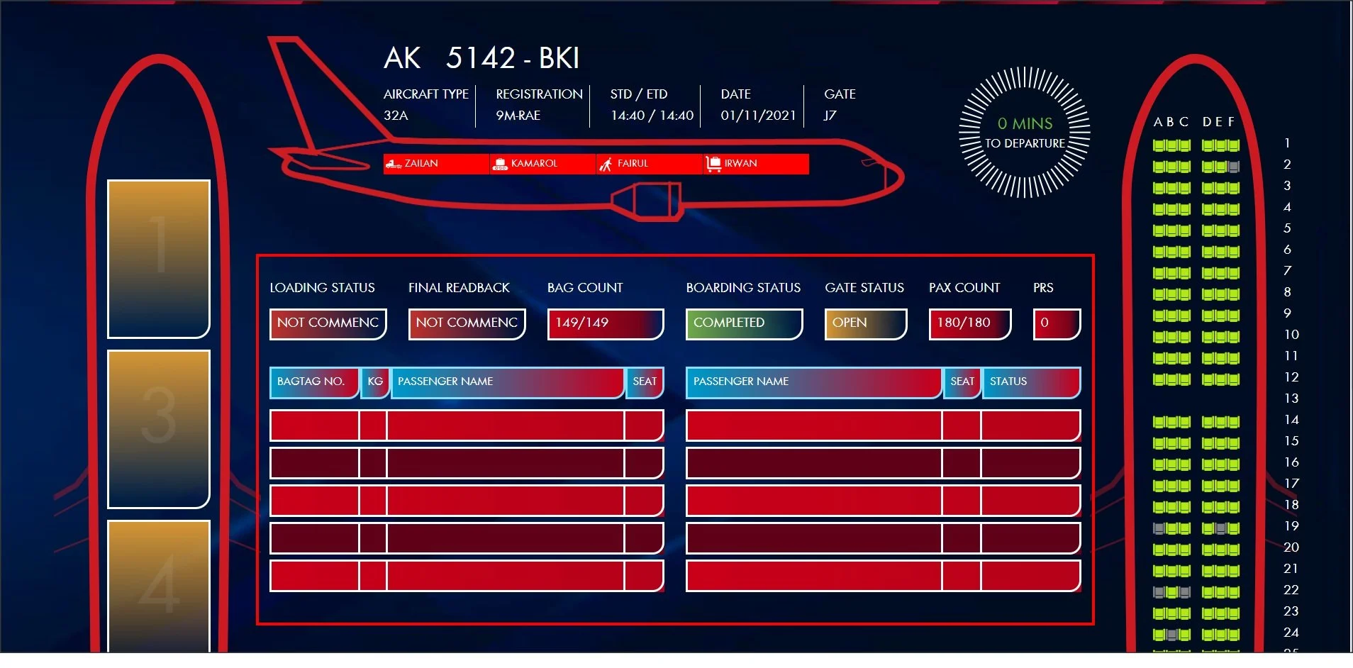 GTR - Load Control & Flight Operations