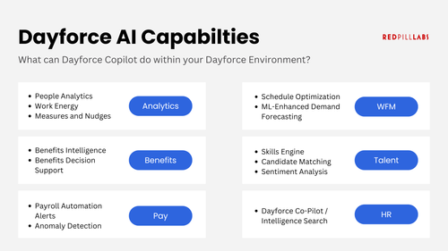 Everything You Need to Know About Dayforce Copilot — Red Pill Labs ...