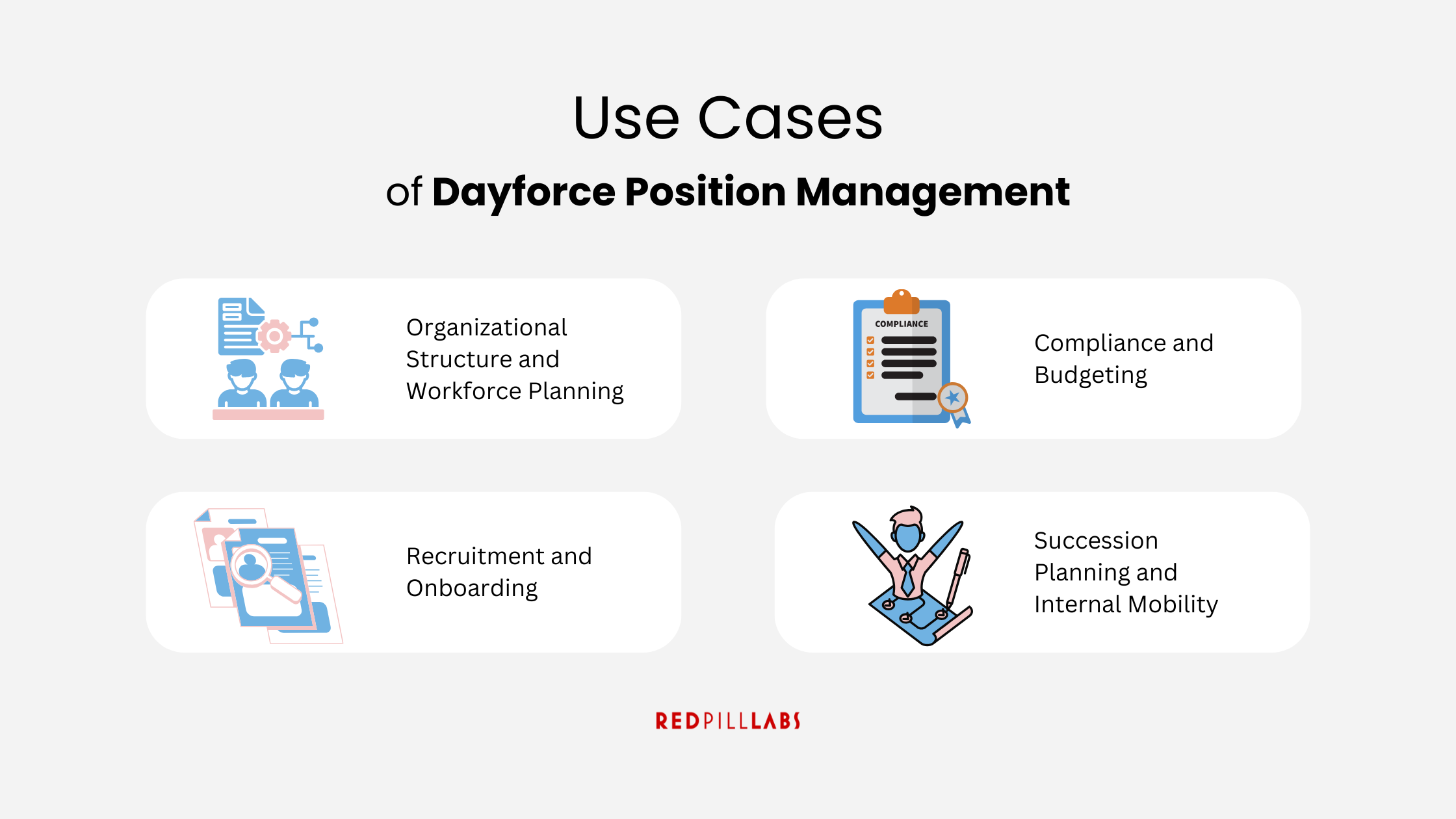 Guide to Dayforce Position Management — Red Pill Labs | Software ...