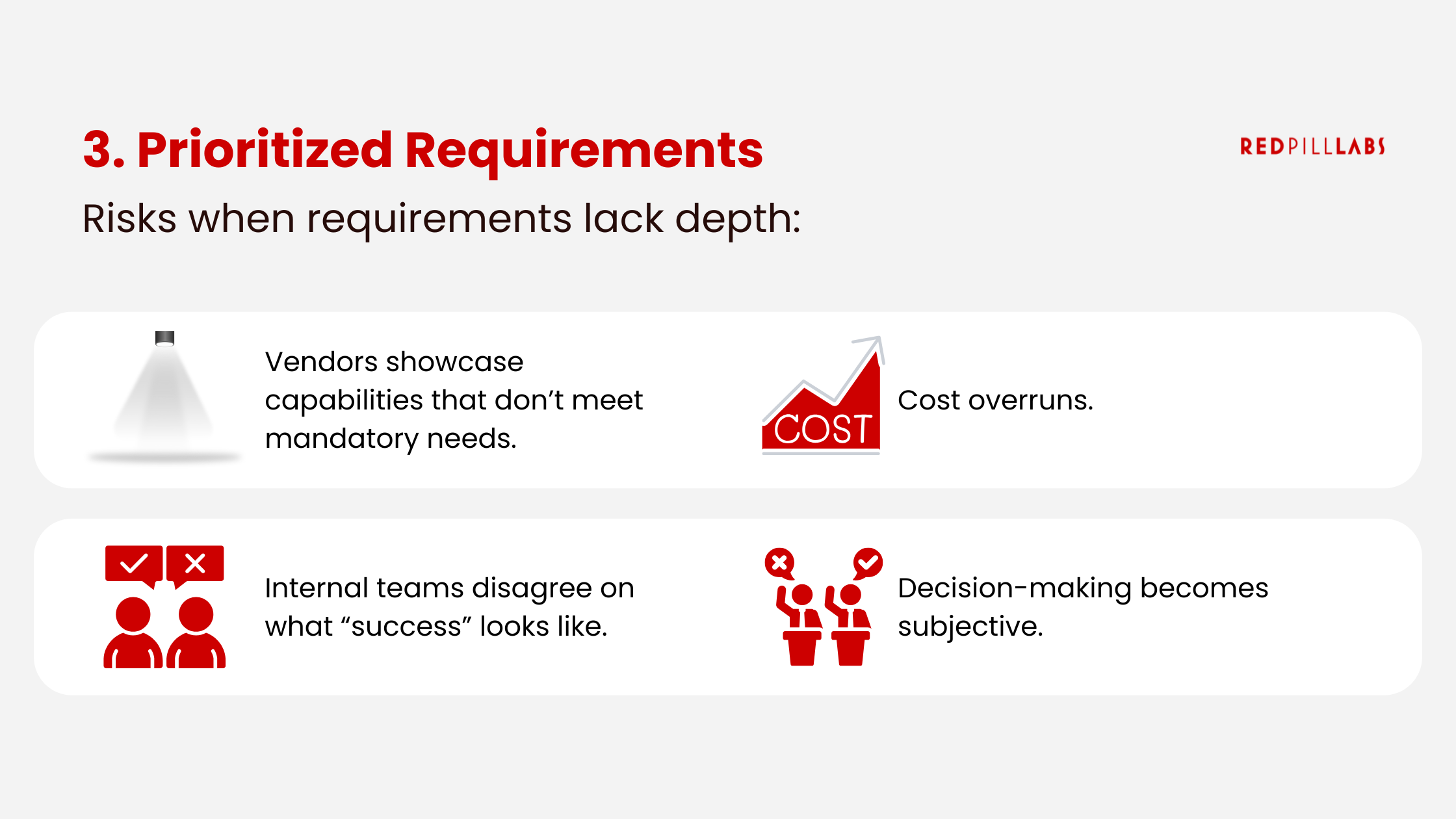 Why organizations need to prioritize system requirements during software selections