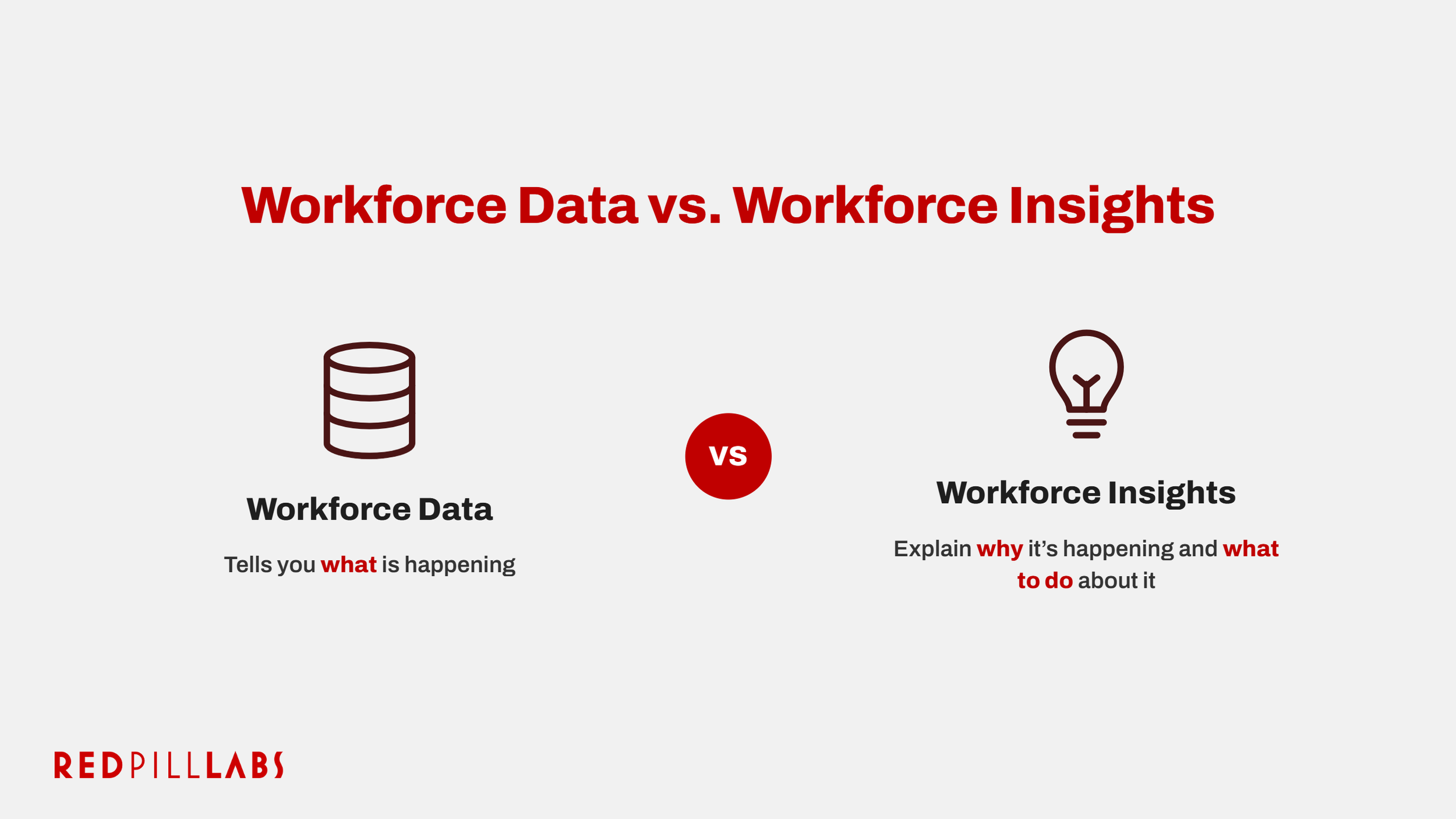 How Workforce Insights Lead to Better Decisions