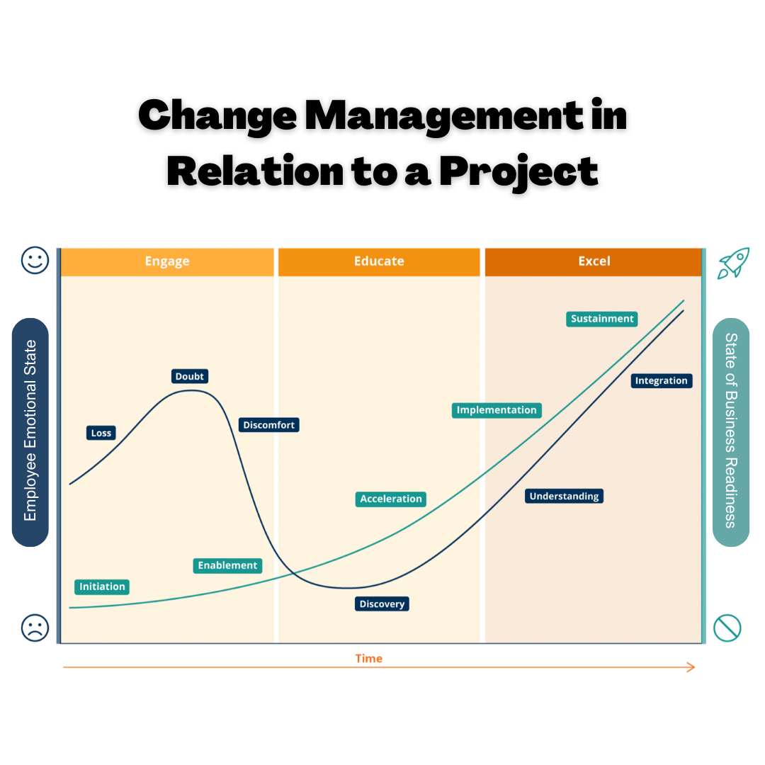 The Importance of Change Management: Beyond Change Communication — Red ...