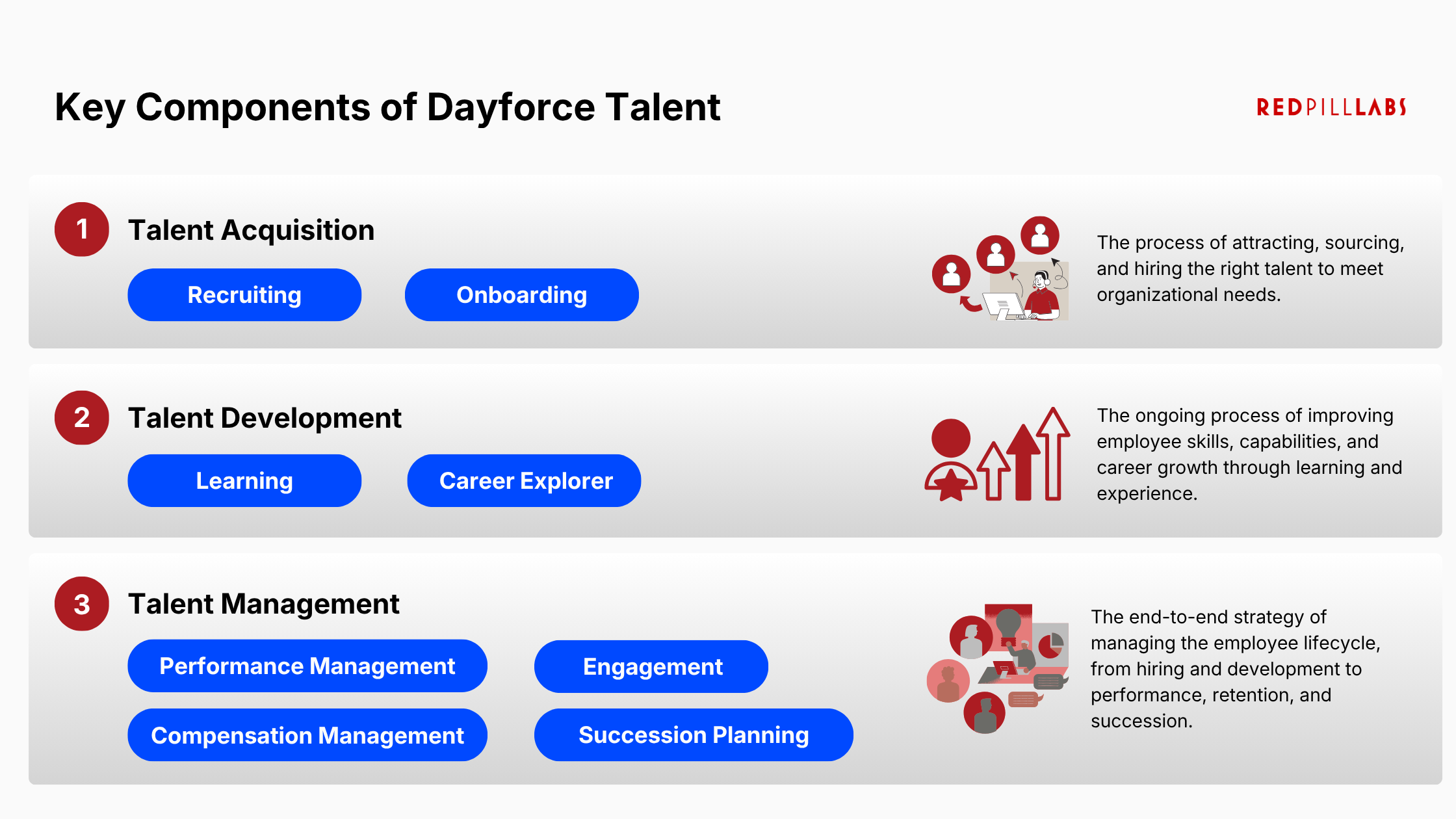 Key Components of Dayforce Talent Module (1).png