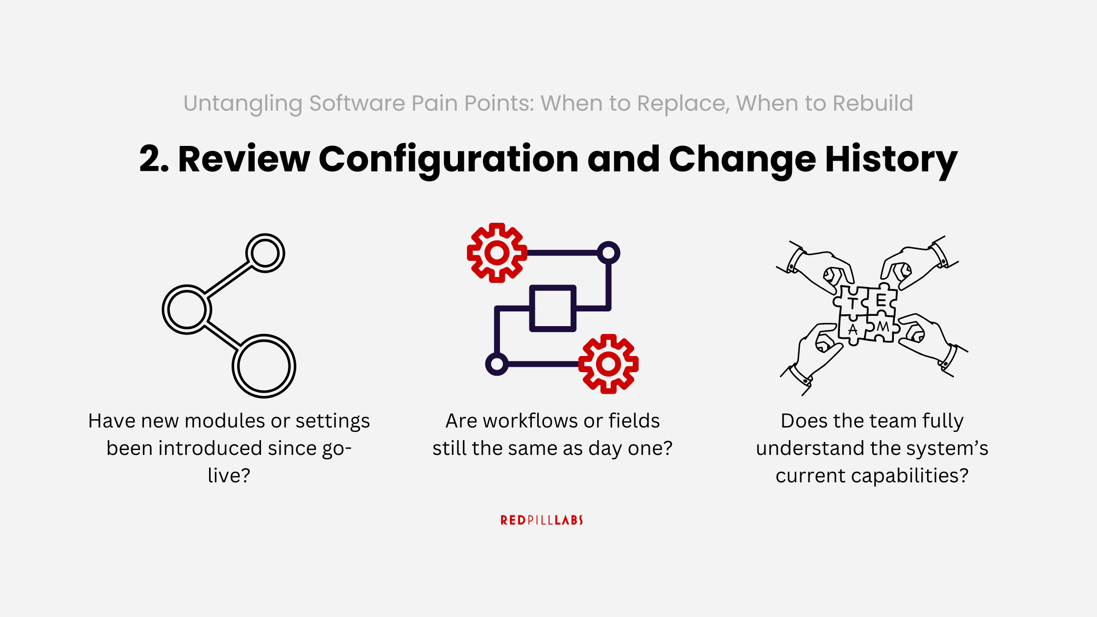 2. Review Configuration and Change History.png