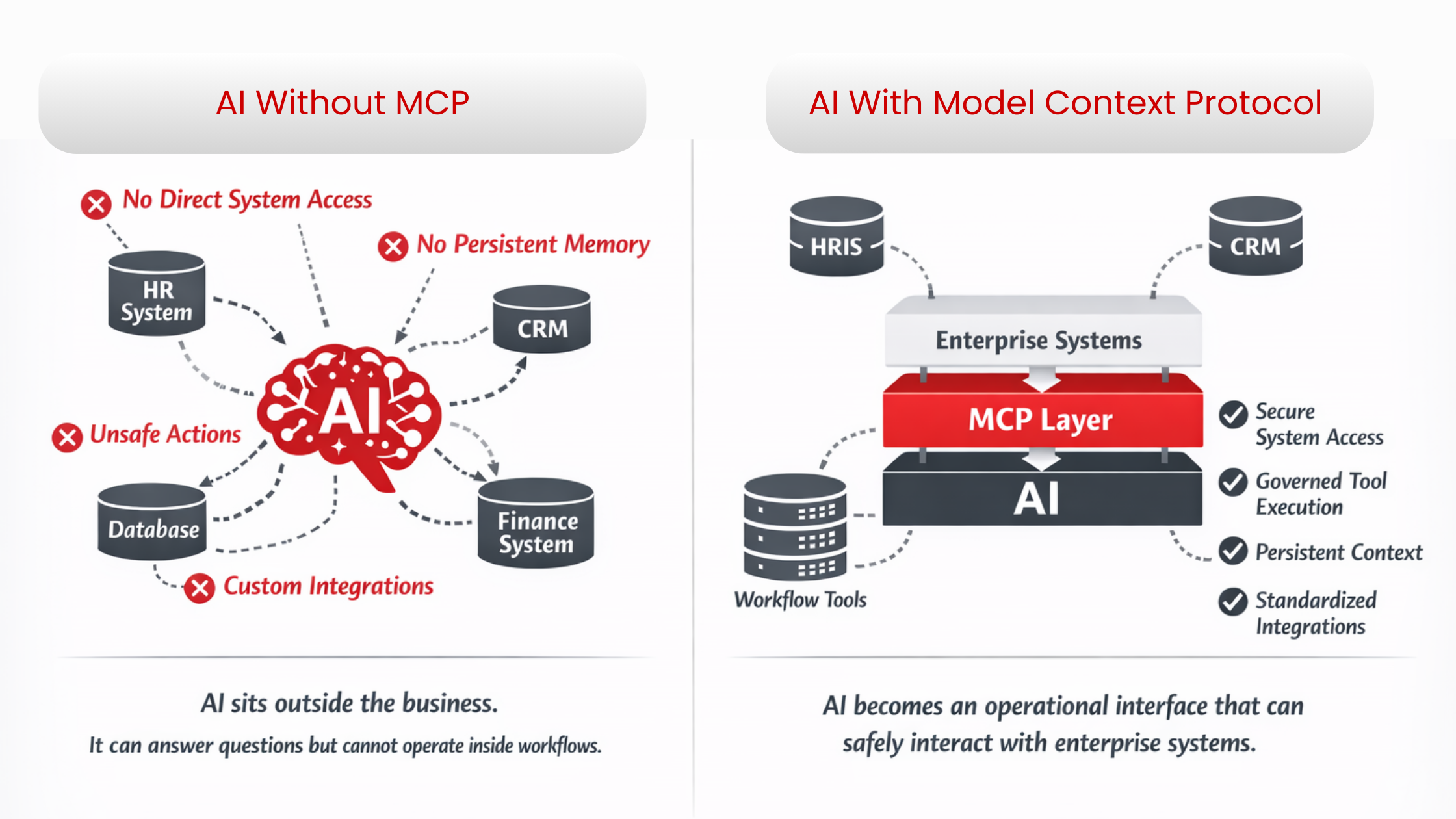 What Is MCP in AI? A Comprehensive Breakdown of Model Context Protocol ...