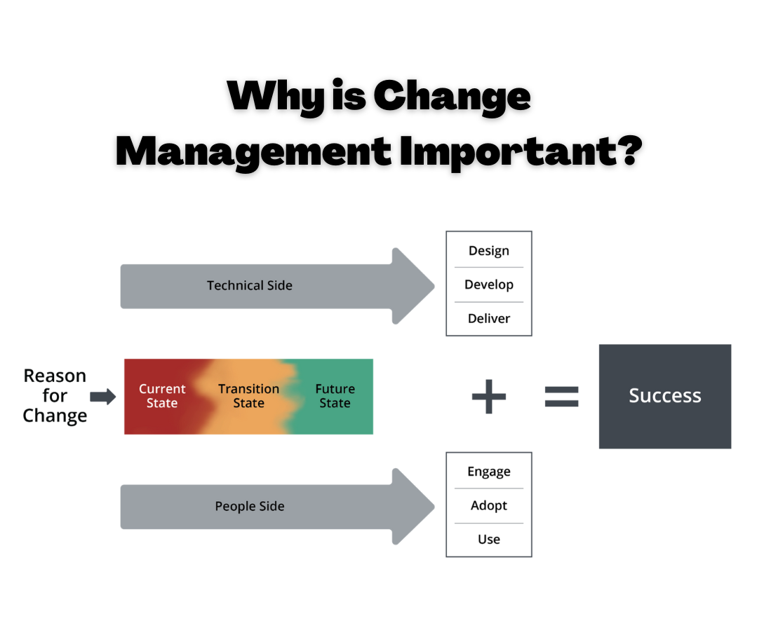 The Importance of Change Management: Beyond Change Communication — Red ...