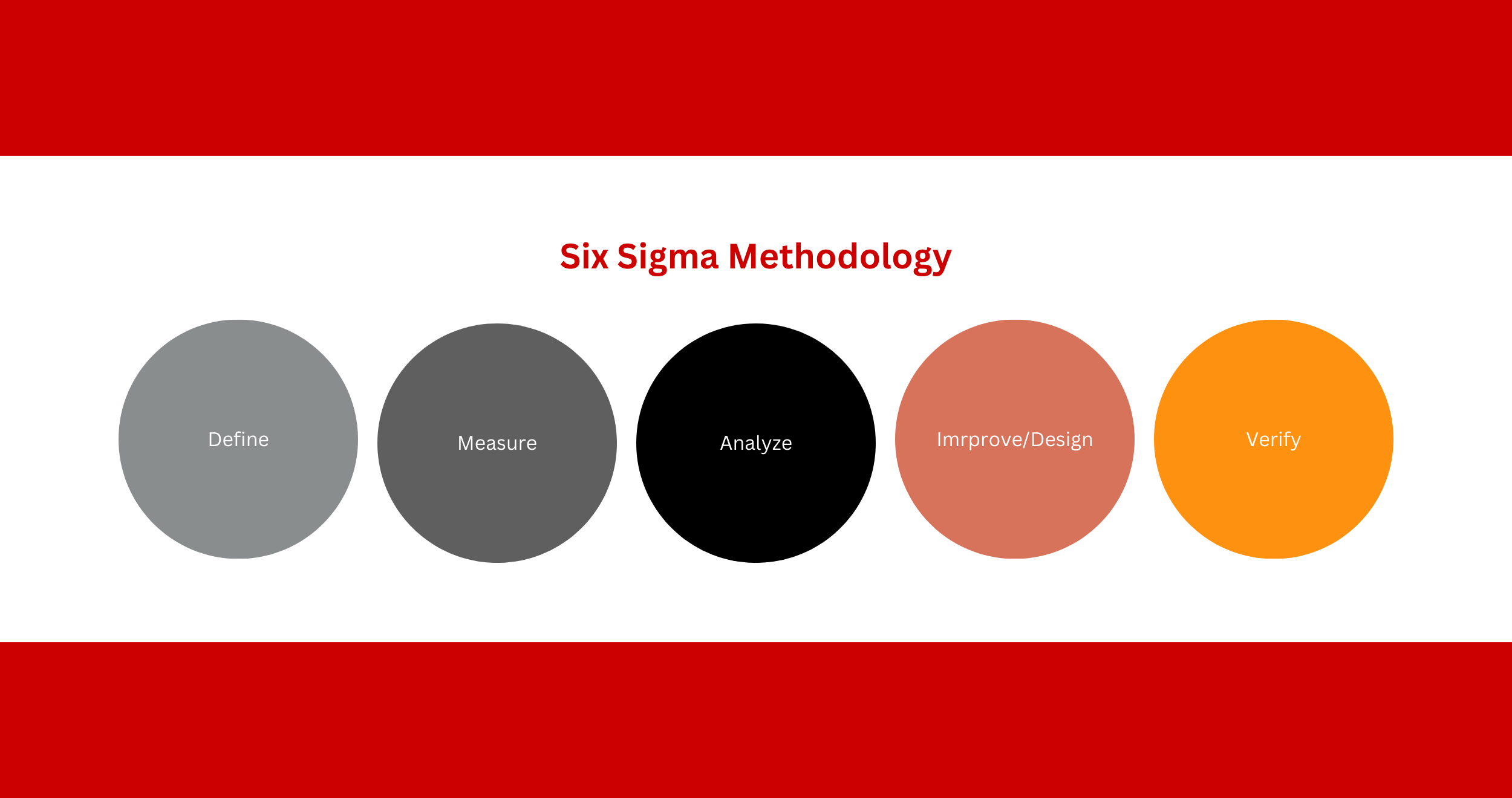 7 Types of Project Management Methodologies (and Use Cases) — Red Pill ...