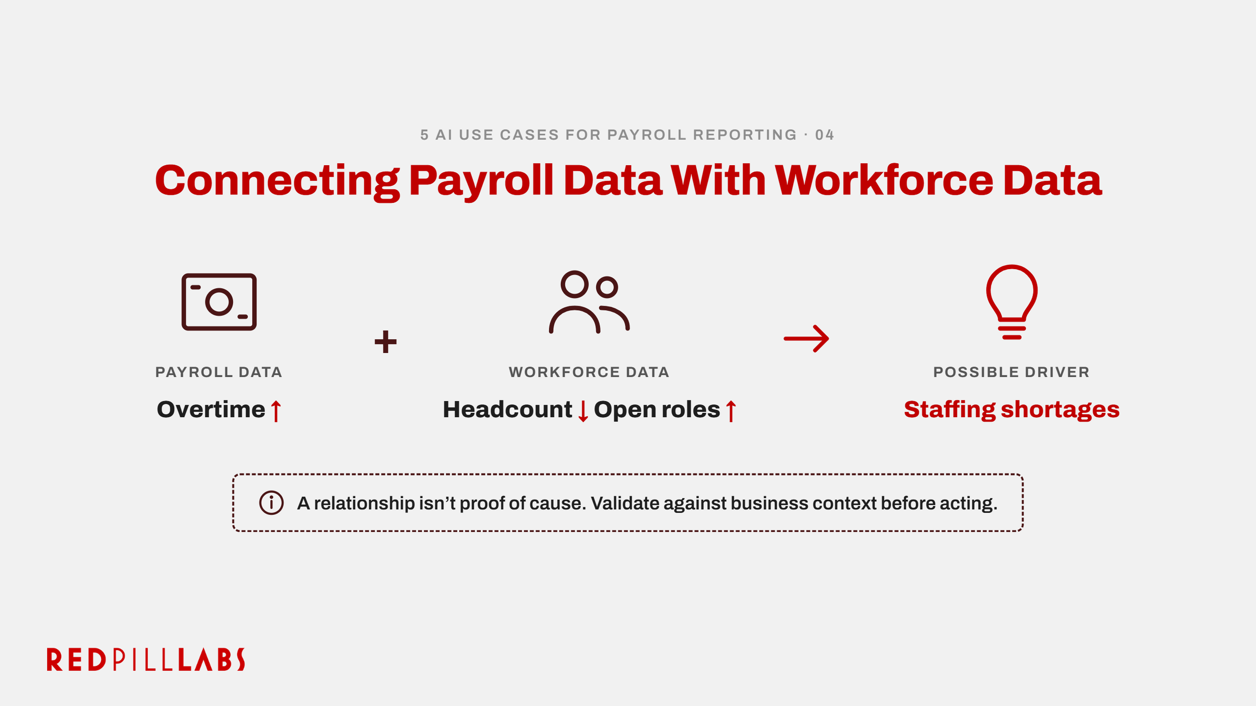 AI USE CASES FOR PAYROLL REPORTING - connecting payroll with workforce data