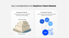 Guide to Dayforce Talent — Red Pill Labs | Software Selection | Project ...