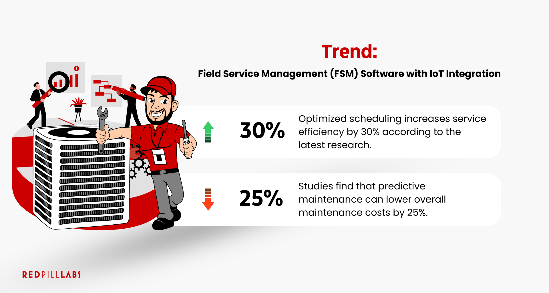 Top 5 HVAC Software Trends in 2024 — Red Pill Labs | Software Selection ...