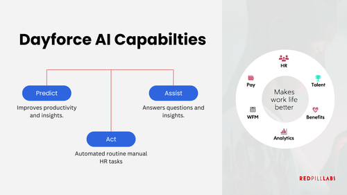 Everything You Need to Know About Dayforce Copilot — Red Pill Labs ...