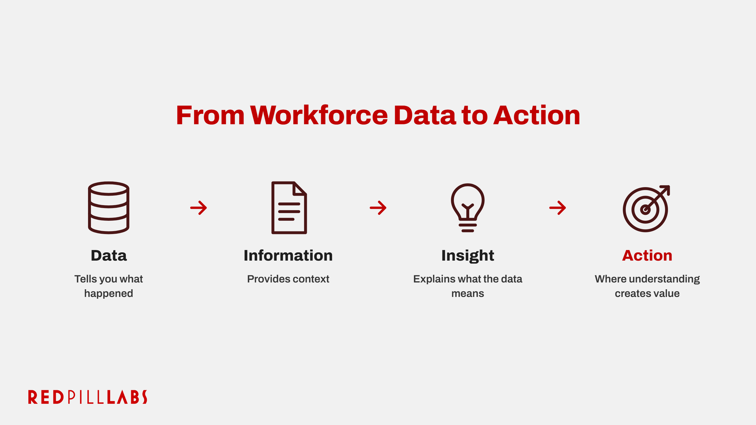 How to Use Workforce Data to Drive Business Outcomes