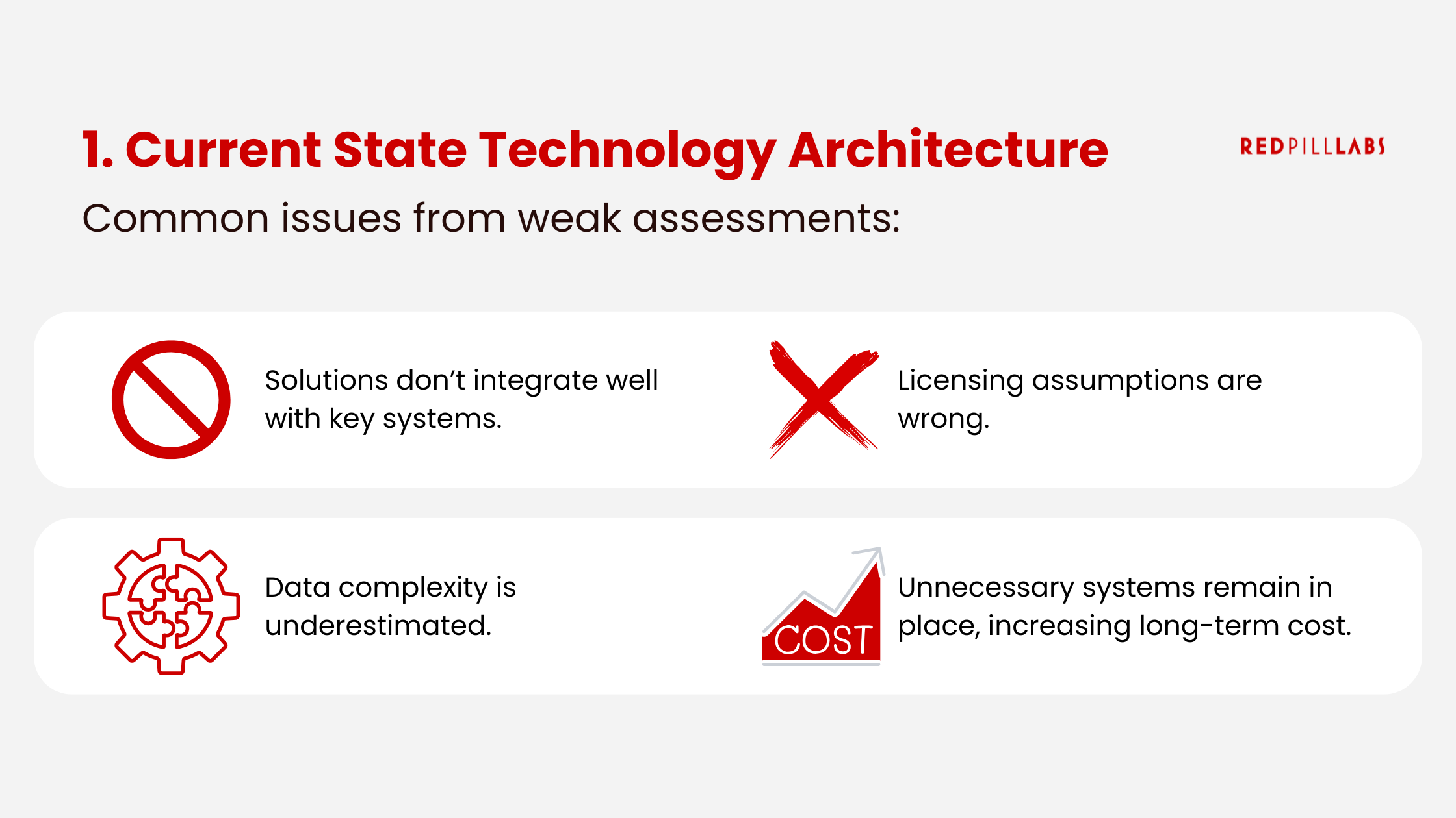 Why it's important to have a strong understanding of your company's current state system / technology architecture when you're ungoing a digital transformation or software selection