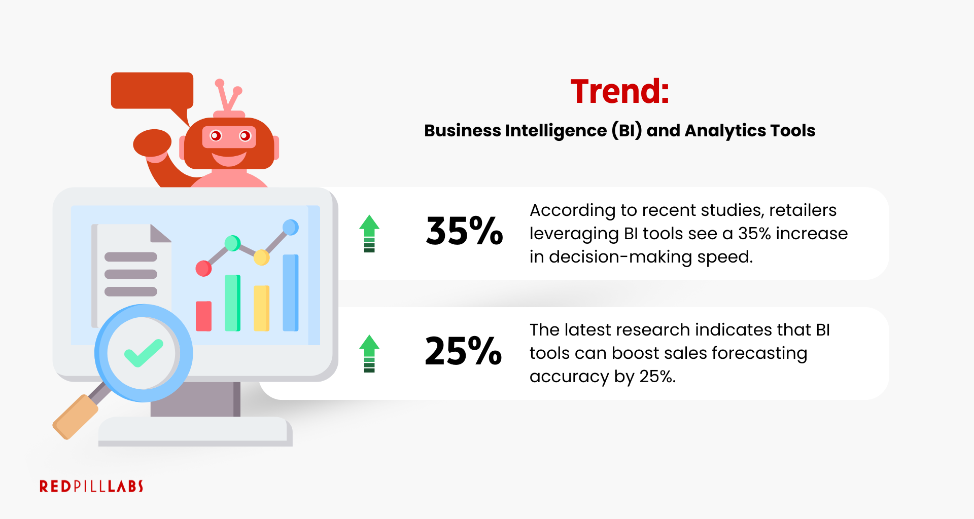 Top 5 Retail Software Trends in 2024 — Red Pill Labs | Software ...