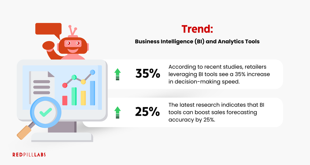 Top 5 Retail Software Trends in 2024 — Red Pill Labs | Software ...
