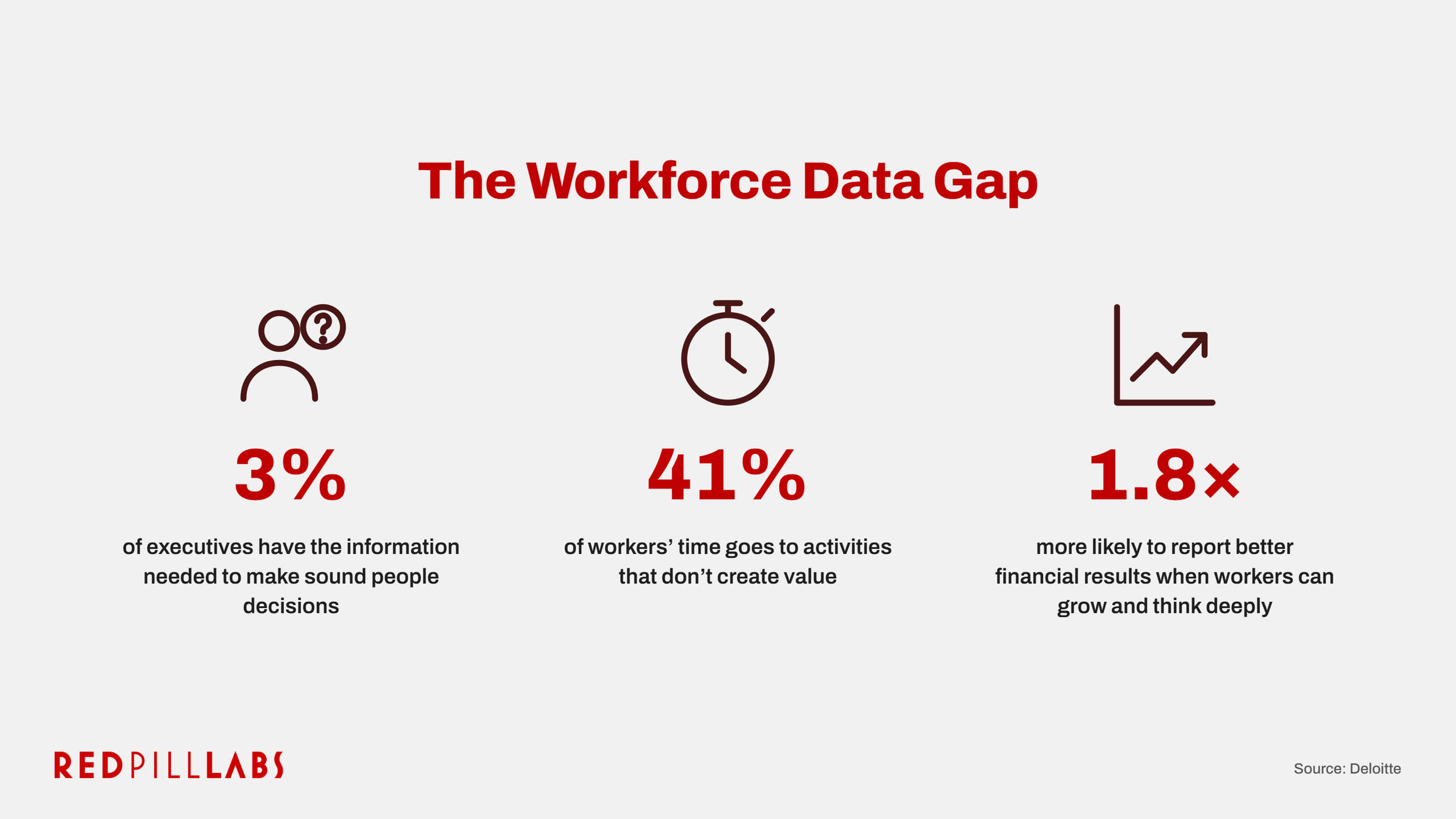1. Why Workforce Data Isn’t the Same as Workforce Insights