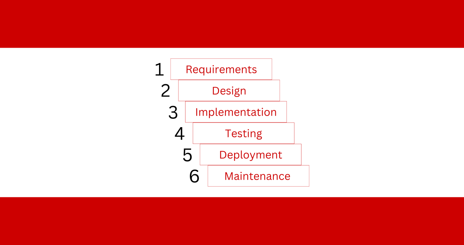 7 Types of Project Management Methodologies (and Use Cases) — Red Pill ...
