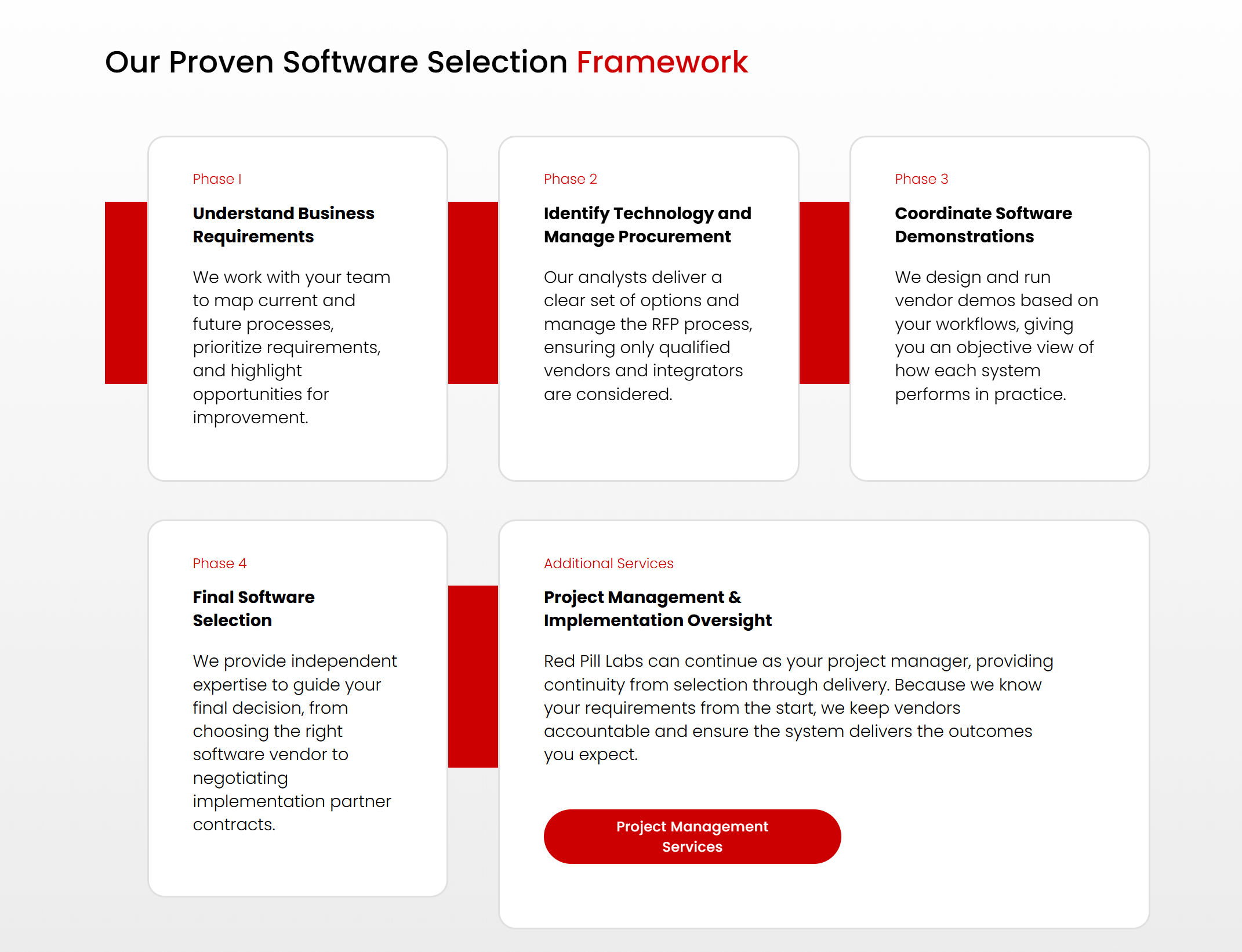 RPL's software selection framework.png