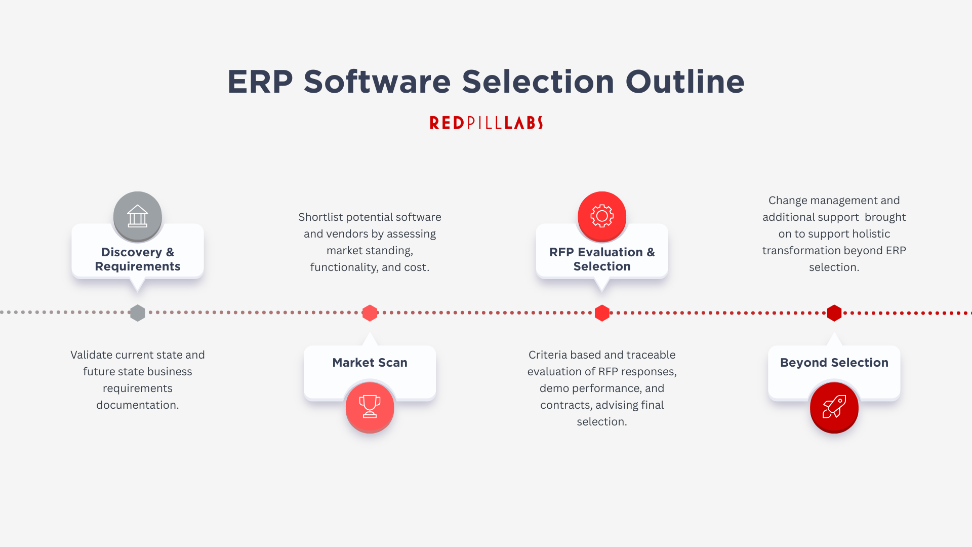 RPL Case Study ERP Software Selection Outline - Canadian Municipality.png