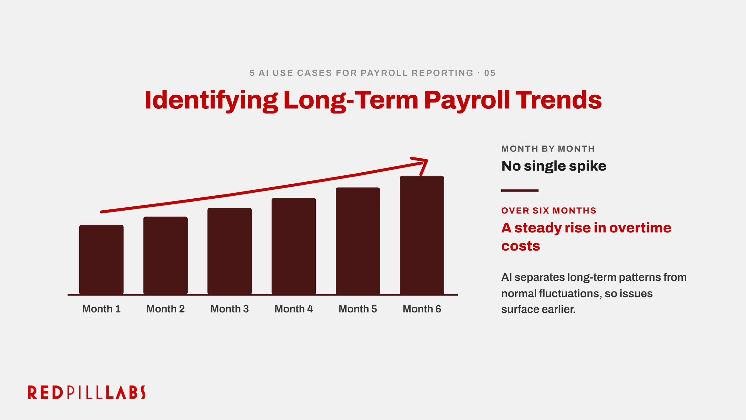 AI USE CASES FOR PAYROLL REPORTING - Identifying Long term Payroll Trends