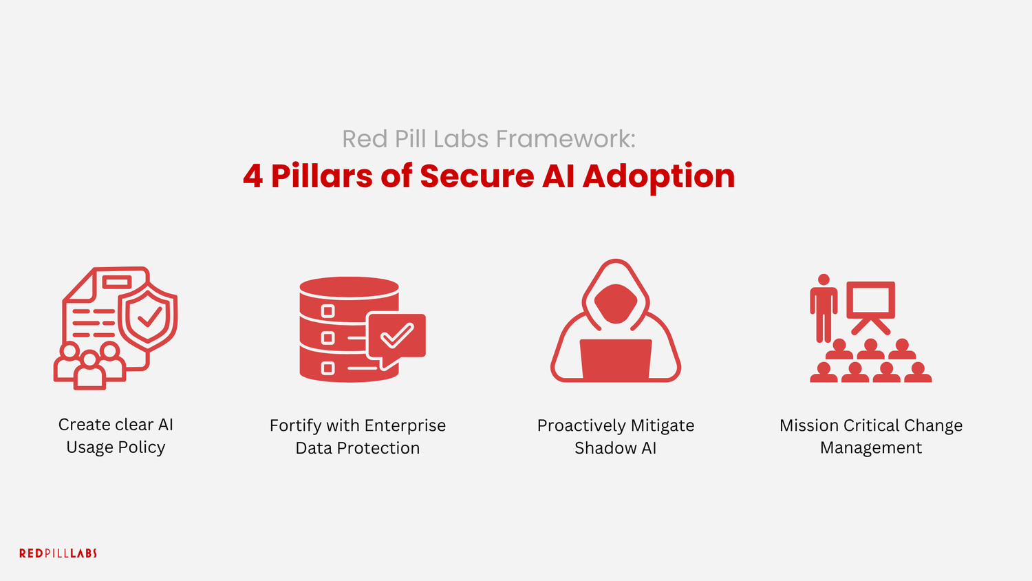 A Practical Framework for Secure AI Adoption — Red Pill Labs | Software ...