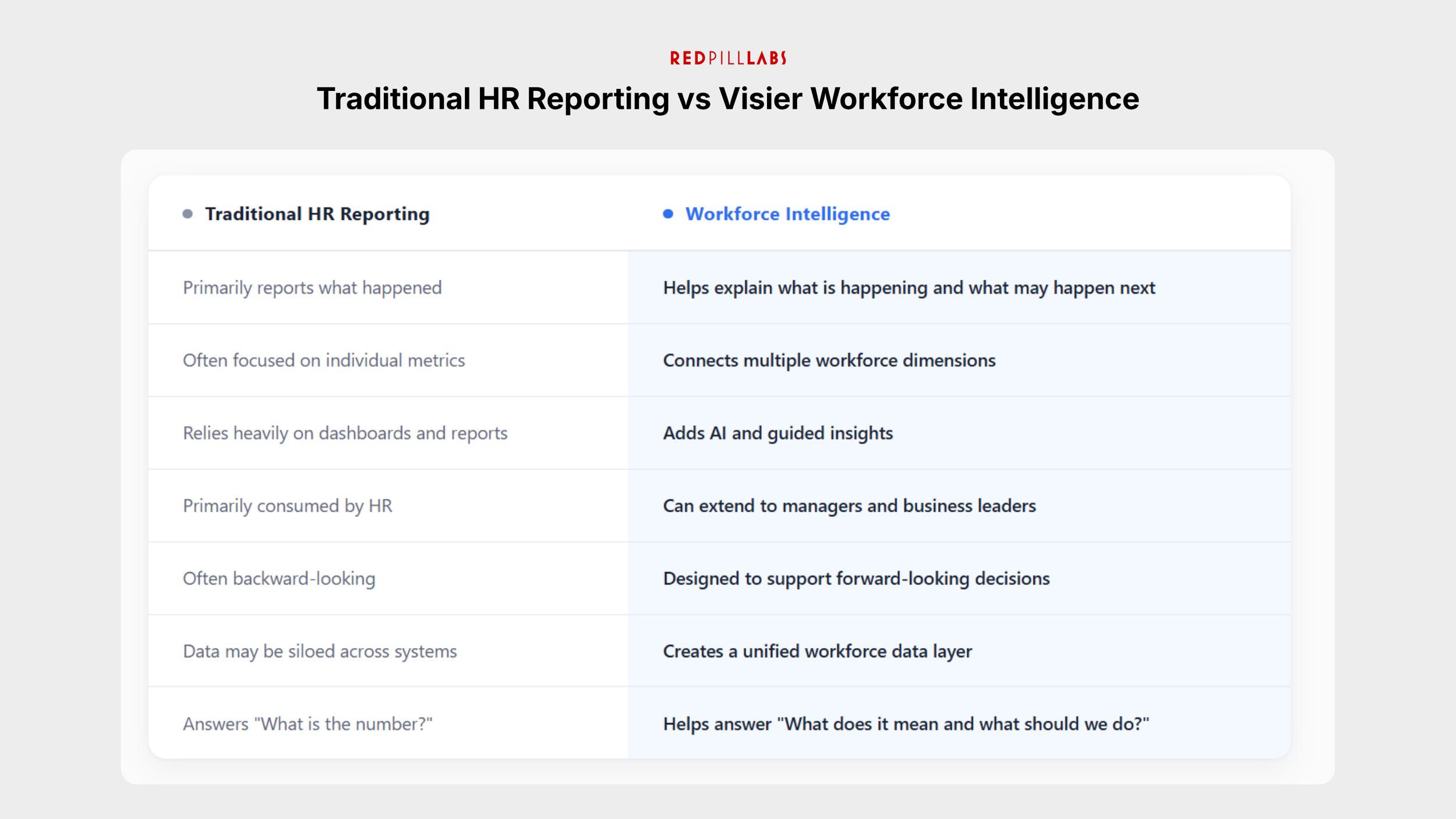 Traditional HR Reporting vs Visier Workforce Intelligence.png